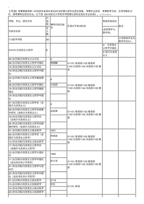 2018武汉大学哲学学院博士研究生招生专业目录