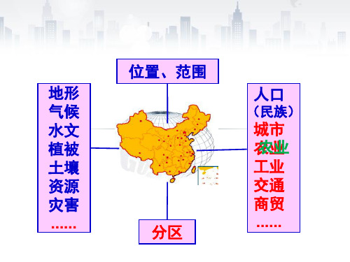 地理高考第一轮复习之中国地理⑦农业[精编文档]