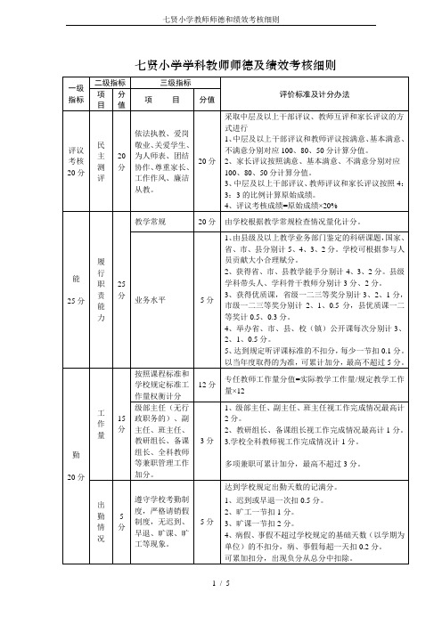 七贤小学教师师德和绩效考核细则