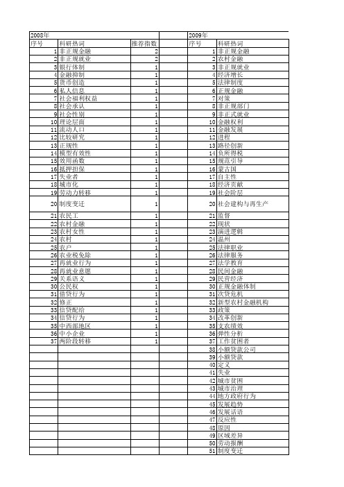 【国家社会科学基金】_非正规_基金支持热词逐年推荐_【万方软件创新助手】_20140808