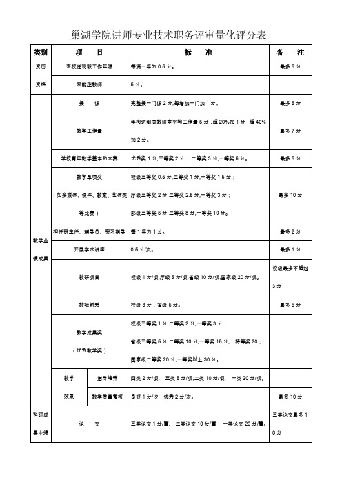 巢湖学院讲师专业技术职务评审量化评分表