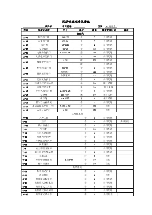 标准化建设定型化产品汇总清单