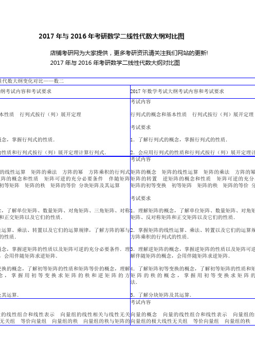 2017年与2016年考研数学二线性代数大纲对比图