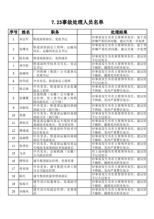 7.23甬温线动车事故处理人员名单