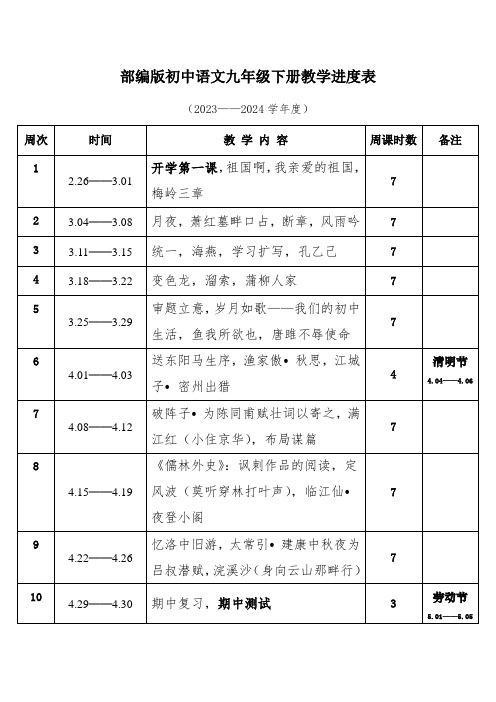 2024年春学期部编版初中语文九年级下册教学进度表