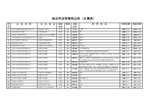 企业名称企业地址