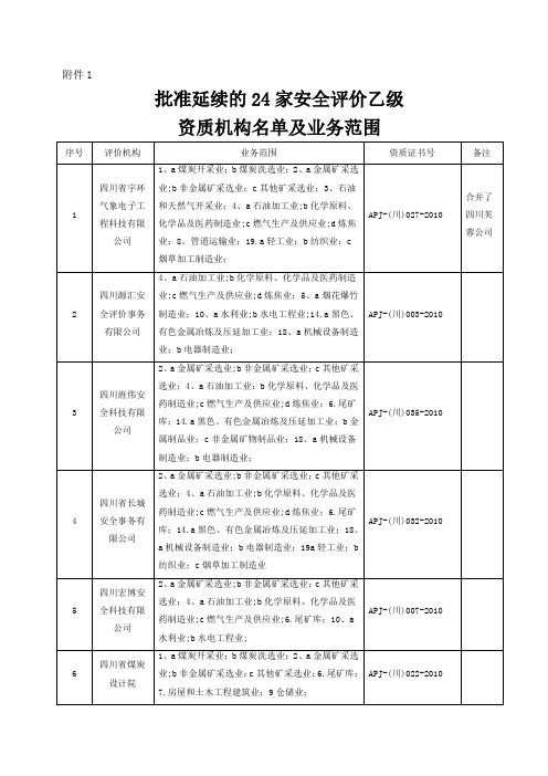 四川准延续的24家安全评价乙级资质机构名单及业务范围