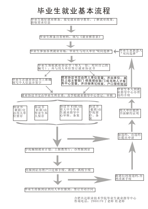 毕业生就业流程图pdf