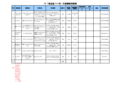 2018年SMT部主管级以上KPI考核指标