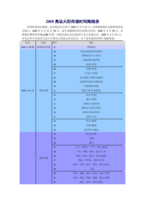 2008奥运火炬传递时间路线表