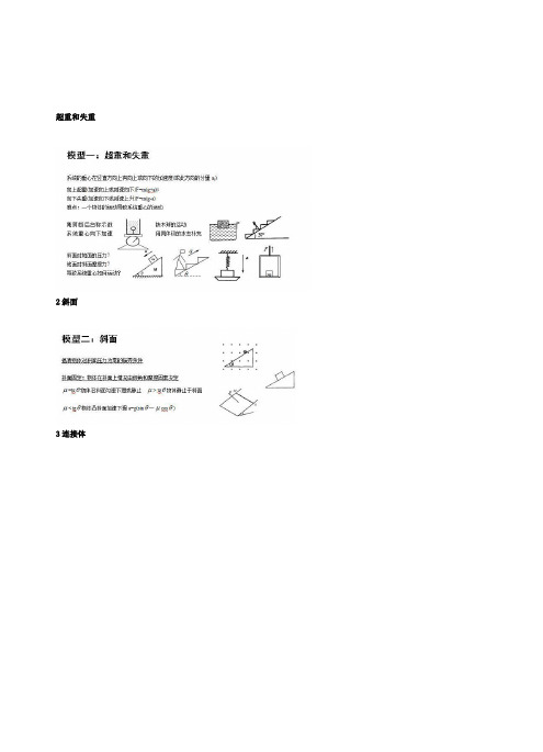 高考物理常考的24个大题模型