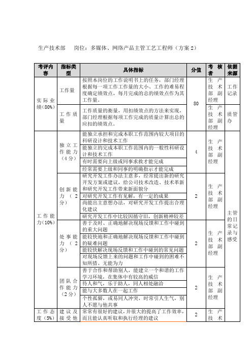 方圆公司生产技术部多媒体、网络产品主管工艺工程师方案 