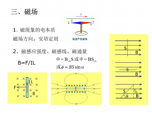 高二物理下学期磁场-旧人教版