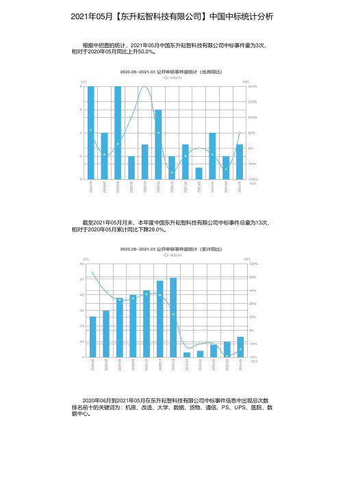 2021年05月【东升耘智科技有限公司】中国中标统计分析