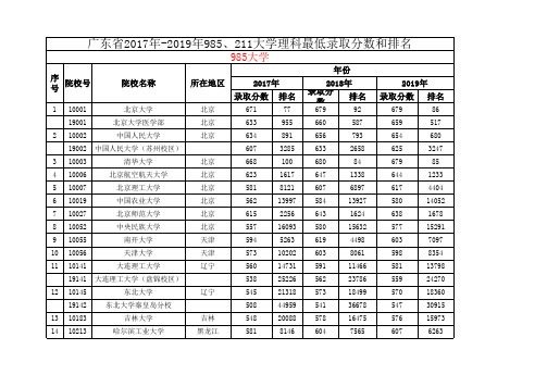 17.18.19年985、211大学在广东理科录取分数线跟排名