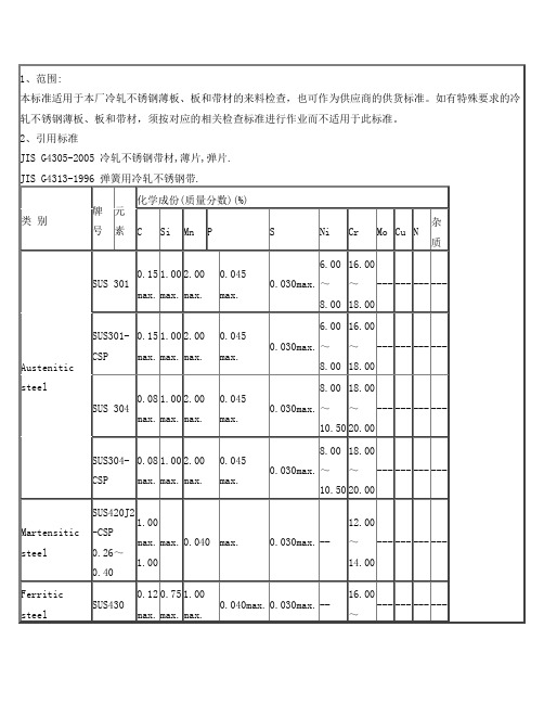 冷轧不锈钢薄板、板和带材标准