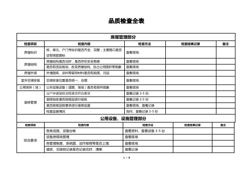 物业公司 品质检查全表