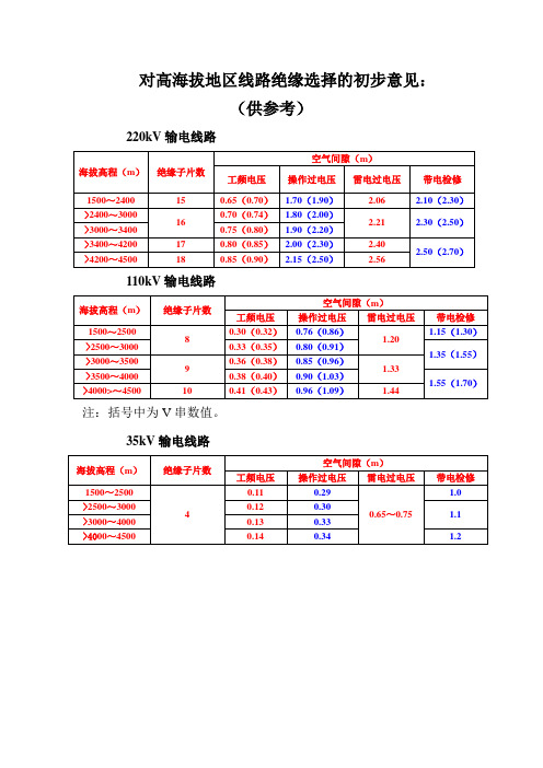 35-110-220kV绝缘子片数及空气间隙