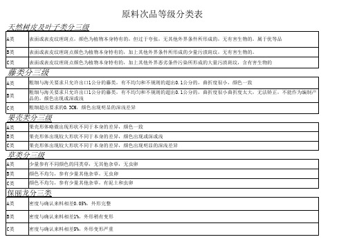 原料次品等级分类表