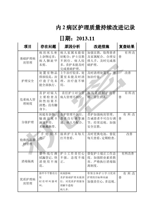 护理质量持续改进记录