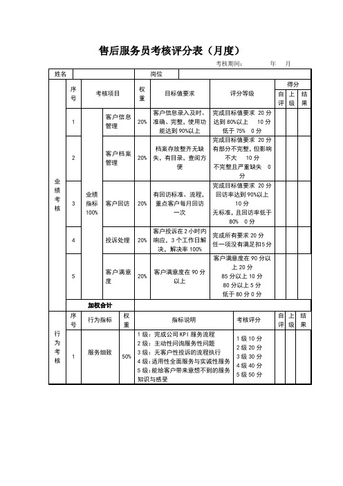 售后服务员考核评分表(月度)