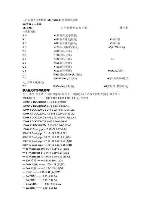 工件表面光洁度标准 SPI