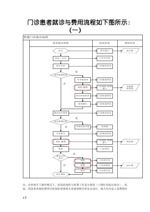 医院看病流程图