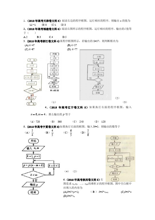 2018年-2018年高考数学算法汇总 精品