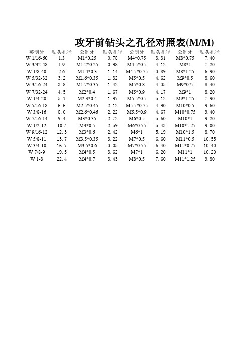 攻牙钻孔径之对照表