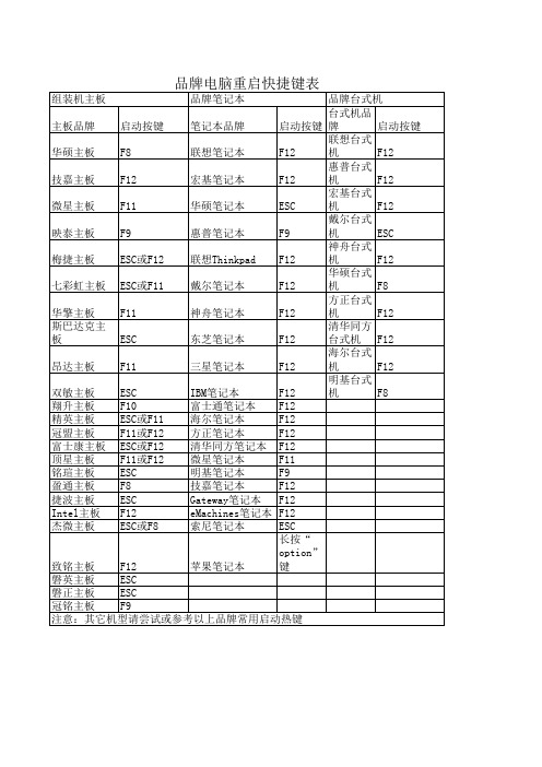 电脑重启快捷键表