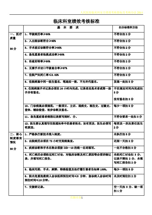 临床科室绩效考核标准