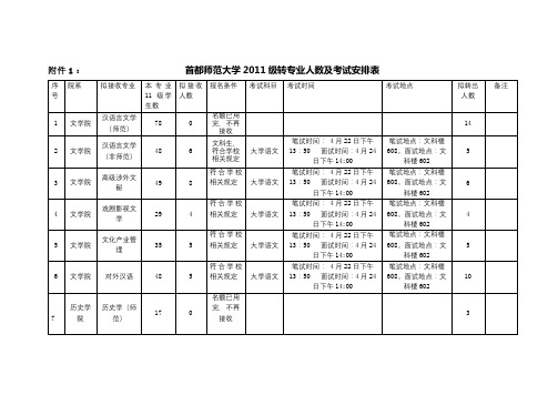 首都师范大学2011级转专业人数及考试安排表【模板】