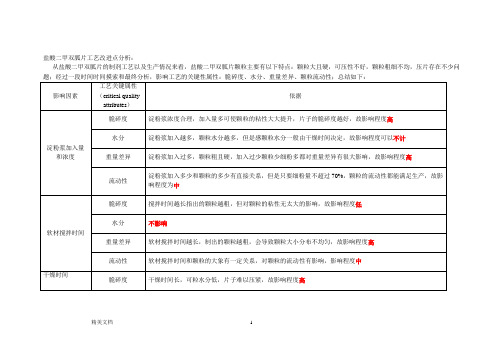 盐酸二甲双胍片工艺