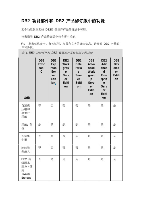 DB2 10.5版本功能区别