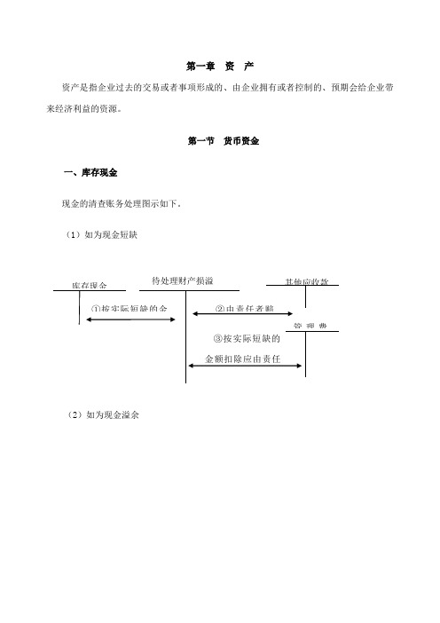 初级会计实务重点内容笔记总结