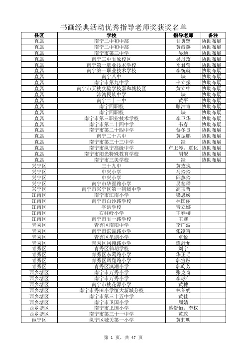 优秀指导老师奖11