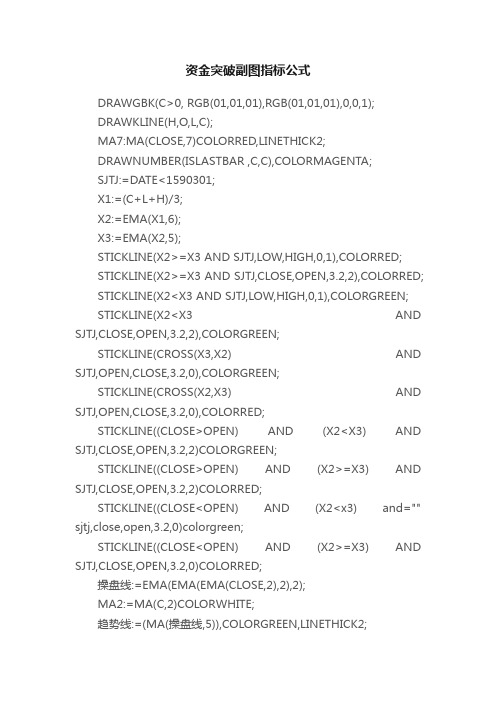 资金突破副图指标公式