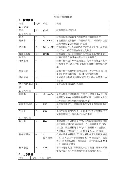 钢铁材料的性能