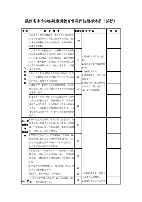 陕西省中小学实施素质教育督导评估指标体系