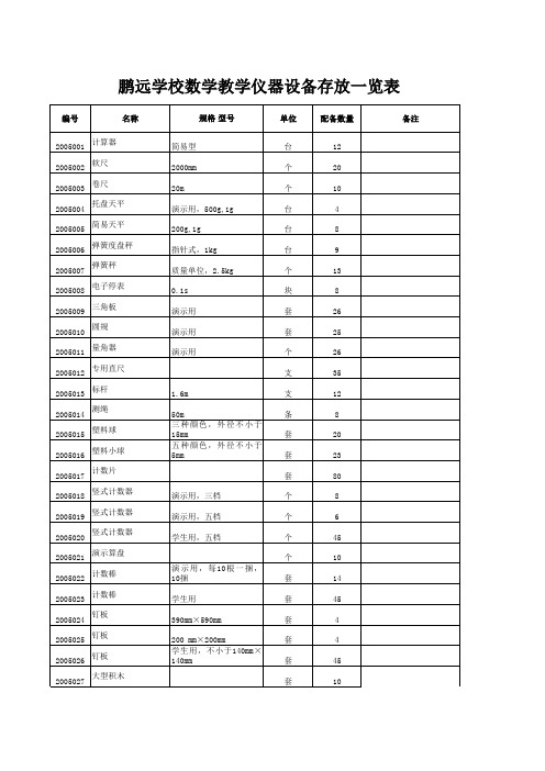 2.4小学数学教学设备登记表