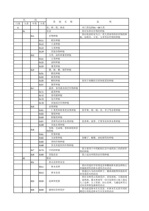 行业分类2-国家统计局-国民经济行业分类代码表(GB T4754-2011)