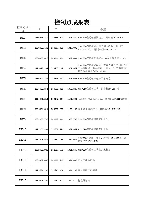 控制点成果表