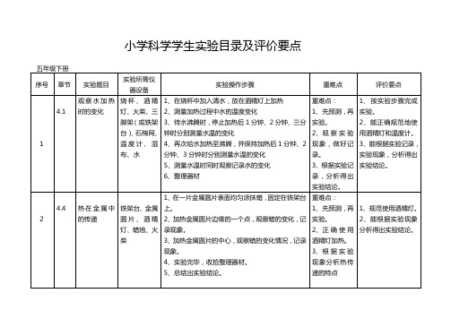 小学五年级下册科学学生实验目录及评价要点