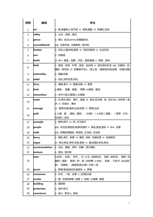 高中词汇3500 乱序版