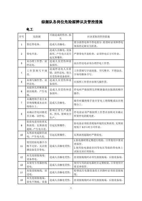 危险源辨识及管控措施—综掘队