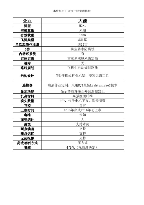 大疆、零度农业植保无人机性能参数对比