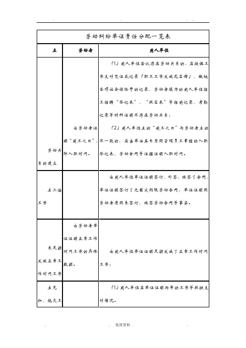 劳动争议中的举证责任分配