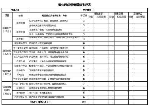 置业顾问模拟测试考评表