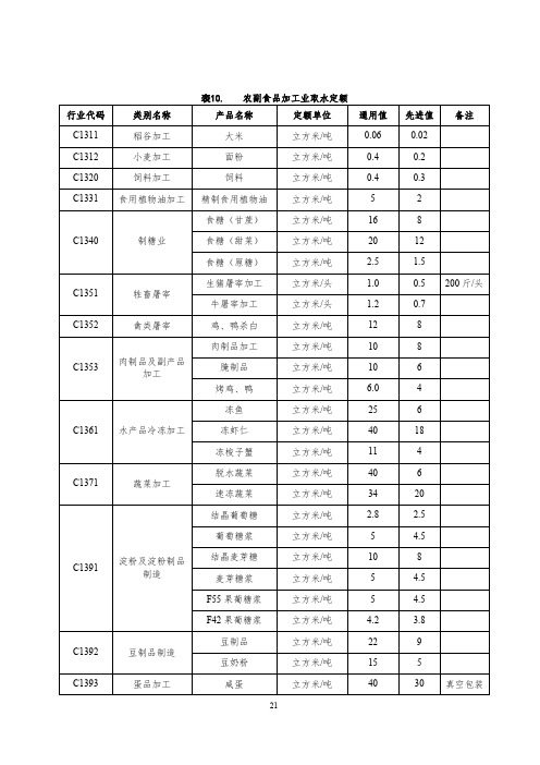 《浙江省农副食品、食品、饮料、烟草、纺织业取水定额(2019年)》