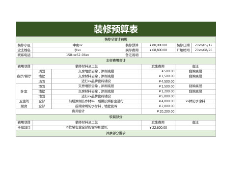 装修预算明细表